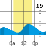 Multnomah Channel tide chart for Saturday, November 15, 2025