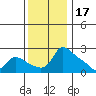 Multnomah Channel tide chart for Monday, November 17, 2025