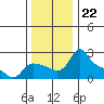Multnomah Channel tide chart for Saturday, November 22, 2025