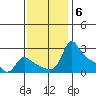 Multnomah Channel tide chart for Thursday, November 6, 2025