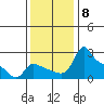 Multnomah Channel tide chart for Saturday, November 8, 2025