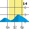 Multnomah Channel tide chart for Saturday, March 14, 2026