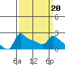Multnomah Channel tide chart for Friday, March 20, 2026