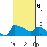 Multnomah Channel tide chart for Friday, March 6, 2026