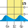 Multnomah Channel tide chart for Wednesday, April 15, 2026