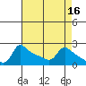 Multnomah Channel tide chart for Thursday, April 16, 2026
