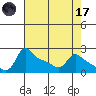 Multnomah Channel tide chart for Friday, April 17, 2026