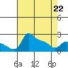 Multnomah Channel tide chart for Wednesday, April 22, 2026