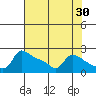 Multnomah Channel tide chart for Thursday, April 30, 2026