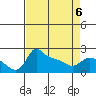Multnomah Channel tide chart for Monday, April 6, 2026