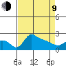 Multnomah Channel tide chart for Thursday, April 9, 2026