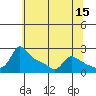 Multnomah Channel tide chart for Friday, May 15, 2026