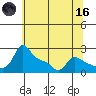 Multnomah Channel tide chart for Saturday, May 16, 2026