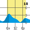 Multnomah Channel tide chart for Monday, May 18, 2026