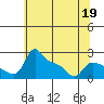 Multnomah Channel tide chart for Tuesday, May 19, 2026