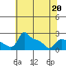 Multnomah Channel tide chart for Wednesday, May 20, 2026