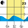 Multnomah Channel tide chart for Saturday, May 23, 2026