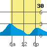 Multnomah Channel tide chart for Saturday, May 30, 2026