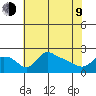 Multnomah Channel tide chart for Saturday, May 9, 2026