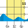 Multnomah Channel tide chart for Thursday, June 11, 2026