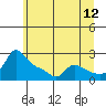 Multnomah Channel tide chart for Friday, June 12, 2026