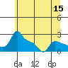 Multnomah Channel tide chart for Monday, June 15, 2026