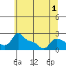Multnomah Channel tide chart for Monday, June 1, 2026