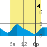 Multnomah Channel tide chart for Thursday, June 4, 2026