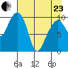 Rocky Point tide chart for Thursday, April 23, 2026