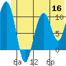 Rocky Point tide chart for Tuesday, June 16, 2026