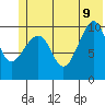 Rocky Point tide chart for Tuesday, June 9, 2026