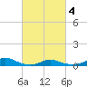 Rodanthe tide chart for Thursday, March 4, 2021