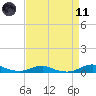Rodanthe tide chart for Sunday, April 11, 2021