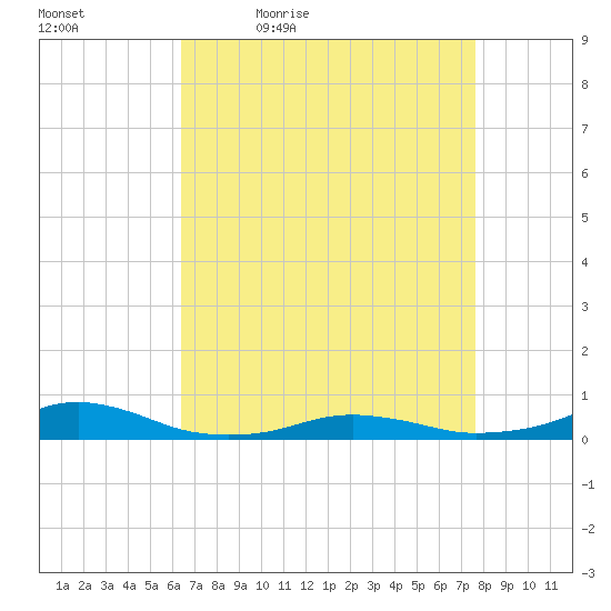 Rodanthe tide chart for Saturday, April 17, 2021