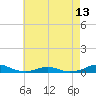 Rodanthe tide chart for Thursday, May 13, 2021