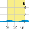 Rodanthe tide chart for Sunday, June 6, 2021