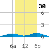 Rodanthe tide chart for Saturday, October 30, 2021