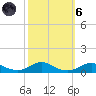 Rodanthe tide chart for Wednesday, October 6, 2021
