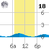 Rodanthe tide chart for Saturday, December 18, 2021