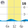 Rodanthe tide chart for Wednesday, February 16, 2022
