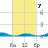 Rodanthe tide chart for Monday, March 7, 2022