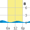 Rodanthe tide chart for Tuesday, March 8, 2022
