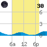 Rodanthe tide chart for Saturday, April 30, 2022