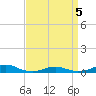 Rodanthe tide chart for Tuesday, April 5, 2022