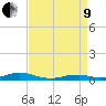 Rodanthe tide chart for Saturday, April 9, 2022