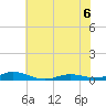 Rodanthe tide chart for Monday, June 6, 2022