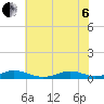 Rodanthe tide chart for Wednesday, July 6, 2022