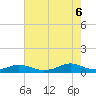 Rodanthe tide chart for Saturday, August 6, 2022