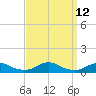 Rodanthe tide chart for Monday, September 12, 2022