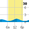 Rodanthe tide chart for Friday, September 30, 2022
